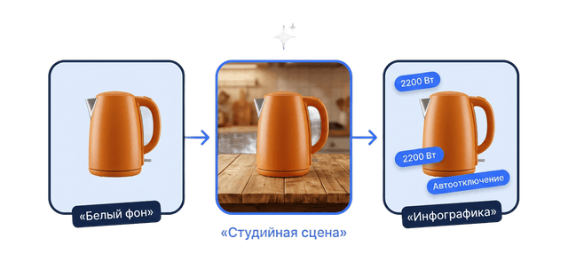 Весь комплект фото — за 10–15 минут